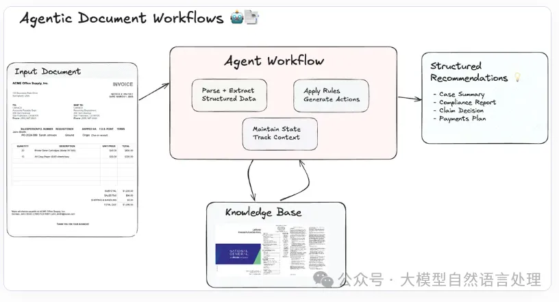 RAG范式演进及Agentic-RAG总结综述-AI.x社区