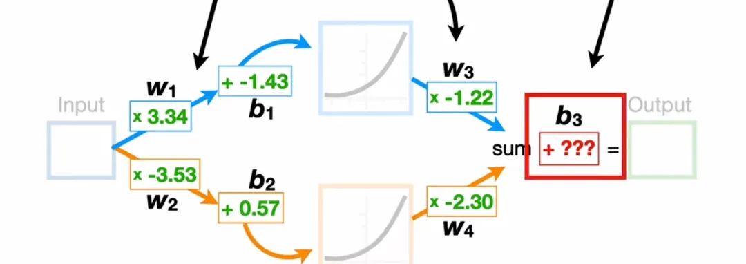 什么是神经网络-终于把神经网络参数更新搞明白了 反向传播详解-AI.x社区