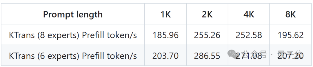 4090单卡跑满血版DeepSeek-R1，清华团队开源项目再破大模型推理门槛-AI.x社区