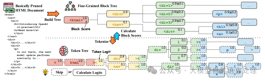 HtmlRAG：RAG系统中，HTML比纯文本效果更好-AI.x社区