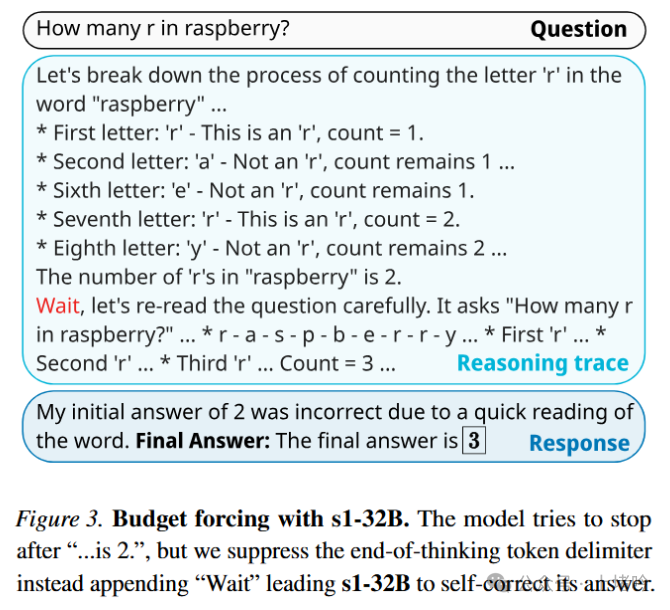 S1：简单高效的测试时推理能力扩展方法-AI.x社区
