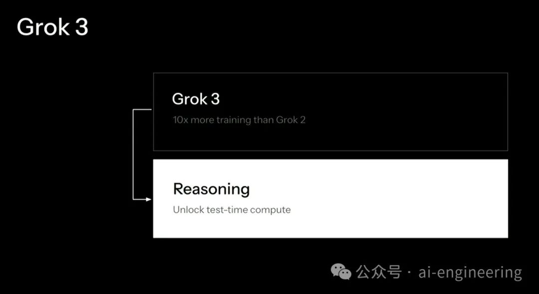 xAI 发布地表最强大模型Grok 3，同时宣布将开源Grok2-AI.x社区