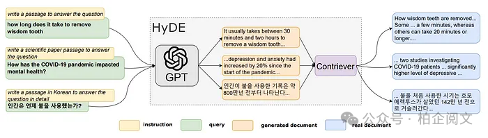 2W8000字揭秘RAG：从基础到高级的逆袭，彻底重塑大模型！-AI.x社区