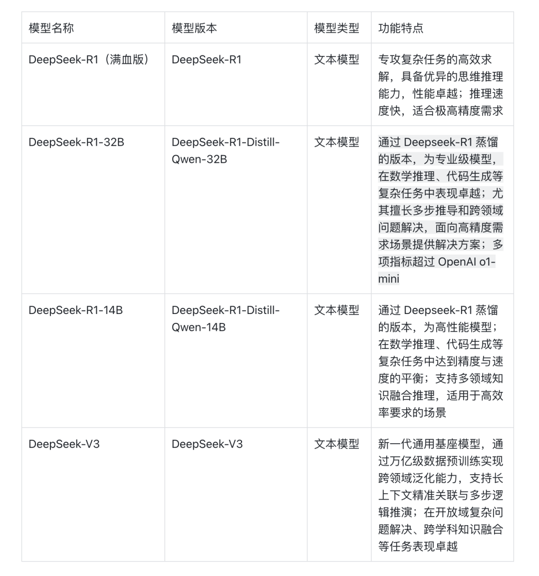 *使用以上DeepSeek模型，目前暂不支持联网搜索、知识库、插件等工具调用