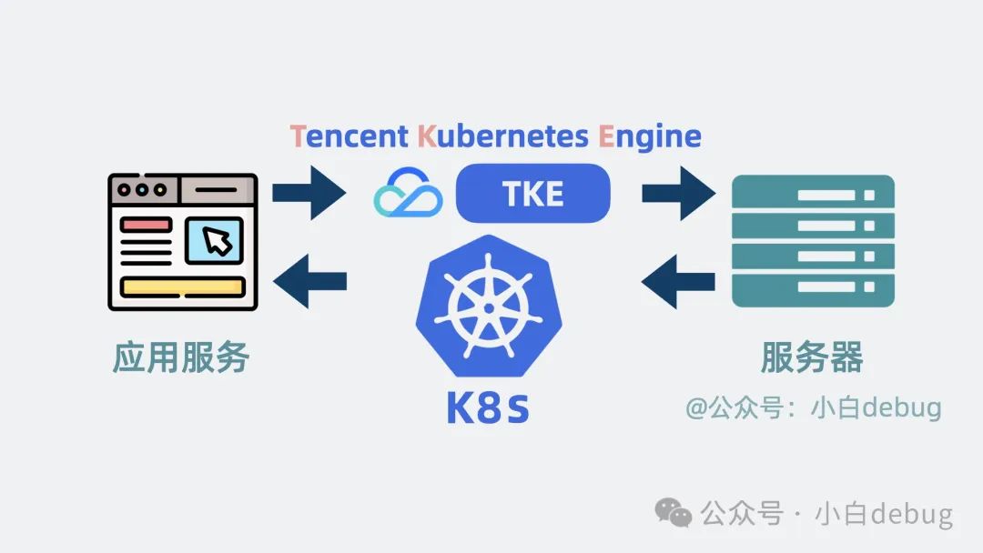 k8s是什么