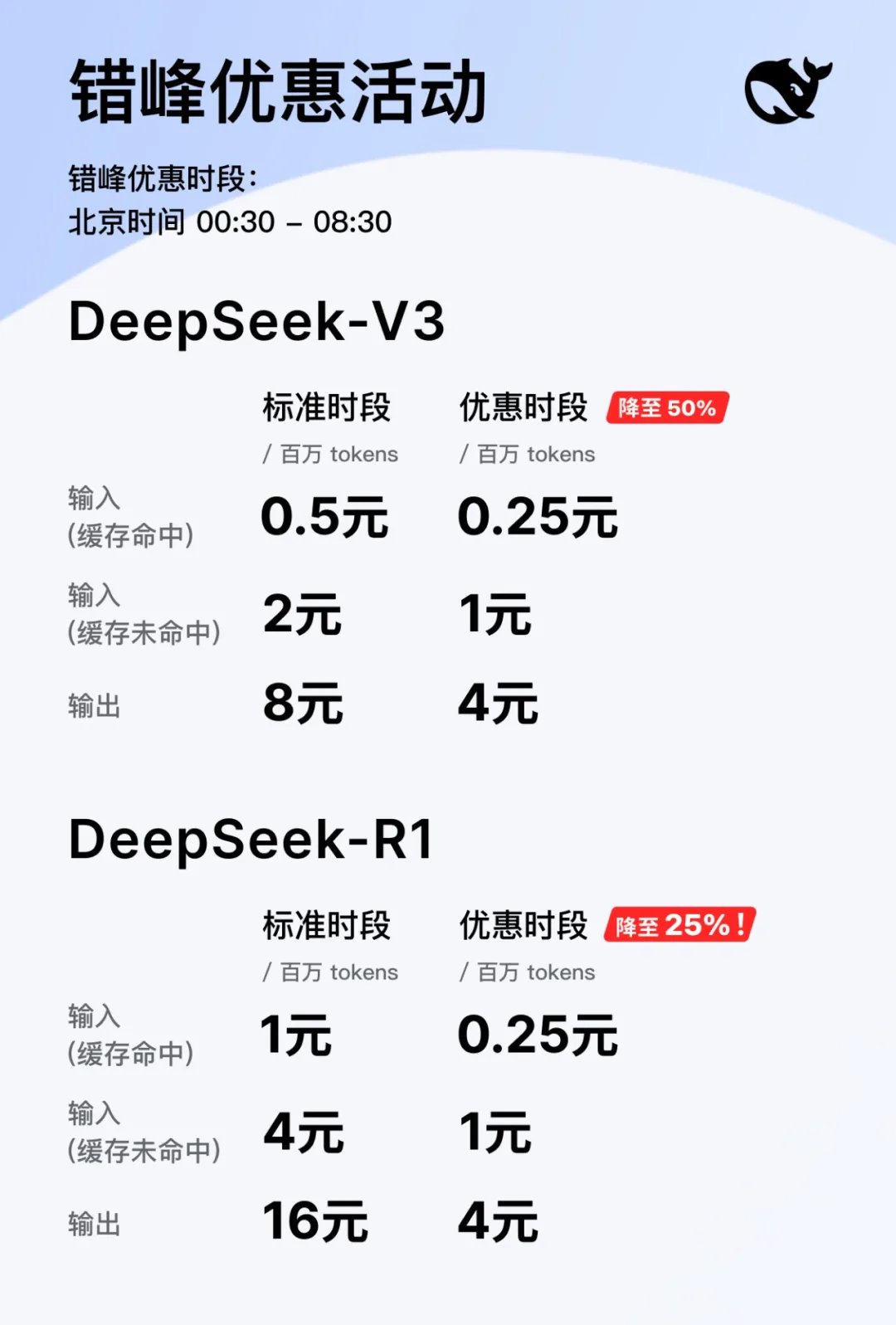 DeepSeek一口气开源3个项目，还有梁文锋亲自参与，昨晚API大降价-AI.x社区