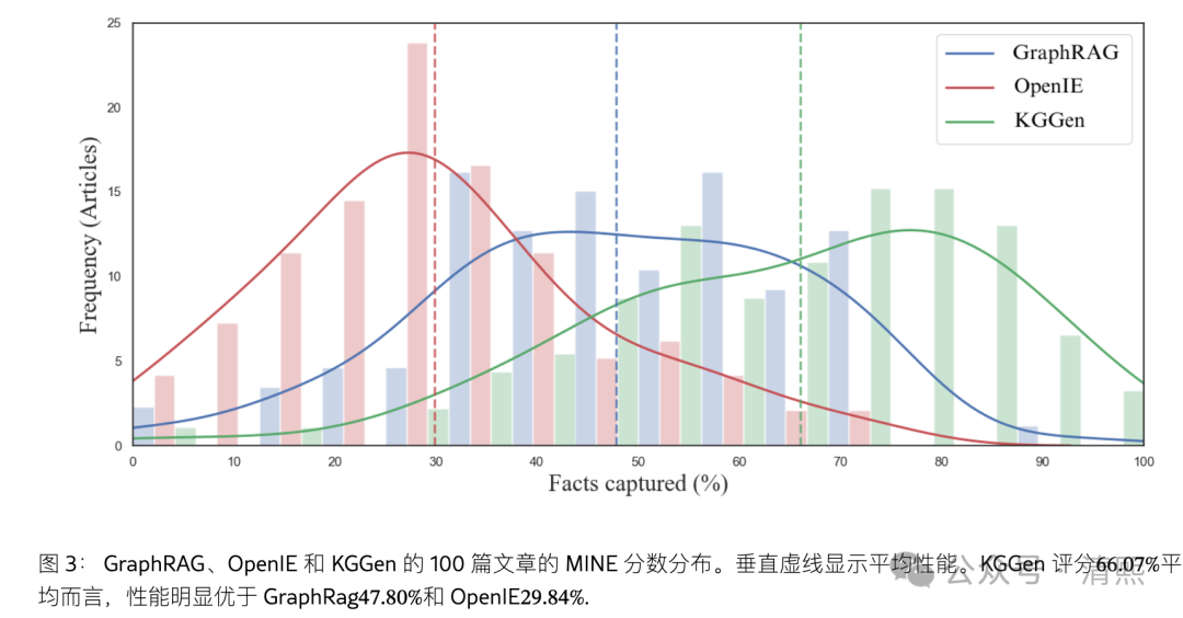 KGGen用语言模型从纯文本中提取知识图谱-AI.x社区