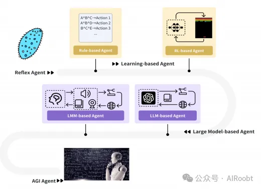 探索基于大型语言模型的智能体：定义、方法与前景-AI.x社区