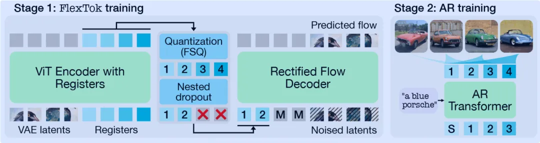 FlexTok-一种图像编码新方式-AI.x社区