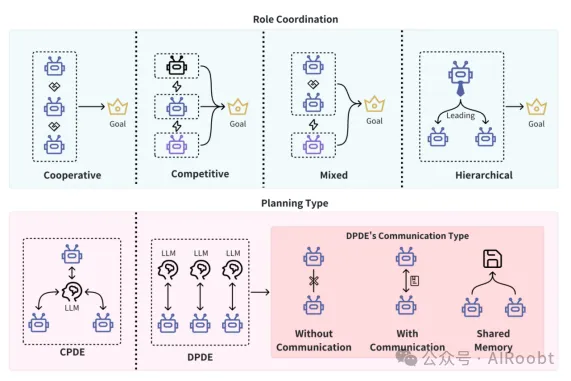 探索基于大型语言模型的智能体：定义、方法与前景-AI.x社区