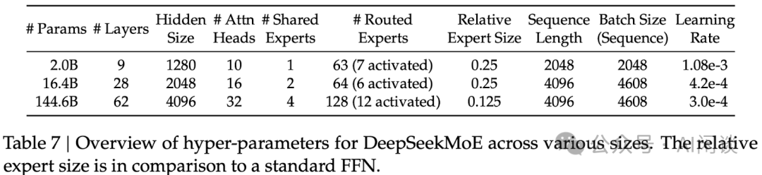 综述：DeepSeek Infra/V1/MoE/V2/V3/R1 & 开源关键技术-AI.x社区