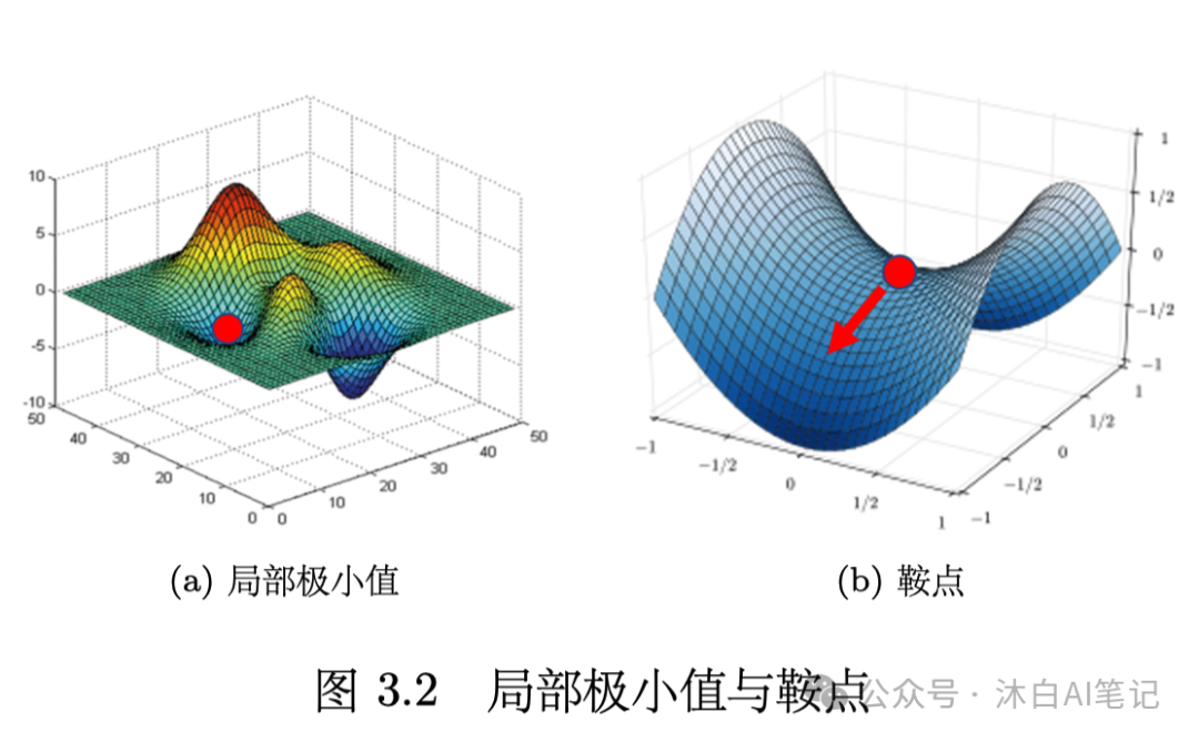 如何确认深度学习模型的loss已经收敛好了？-AI.x社区