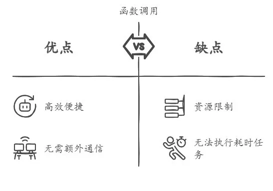 不再混淆了！一文揭秘MCP Server、Function Call与Agent的核心区别-AI.x社区