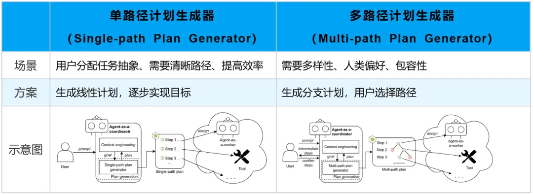 Manus火了？别慌 一文读懂AI智能体常见的九种设计模式-AI.x社区