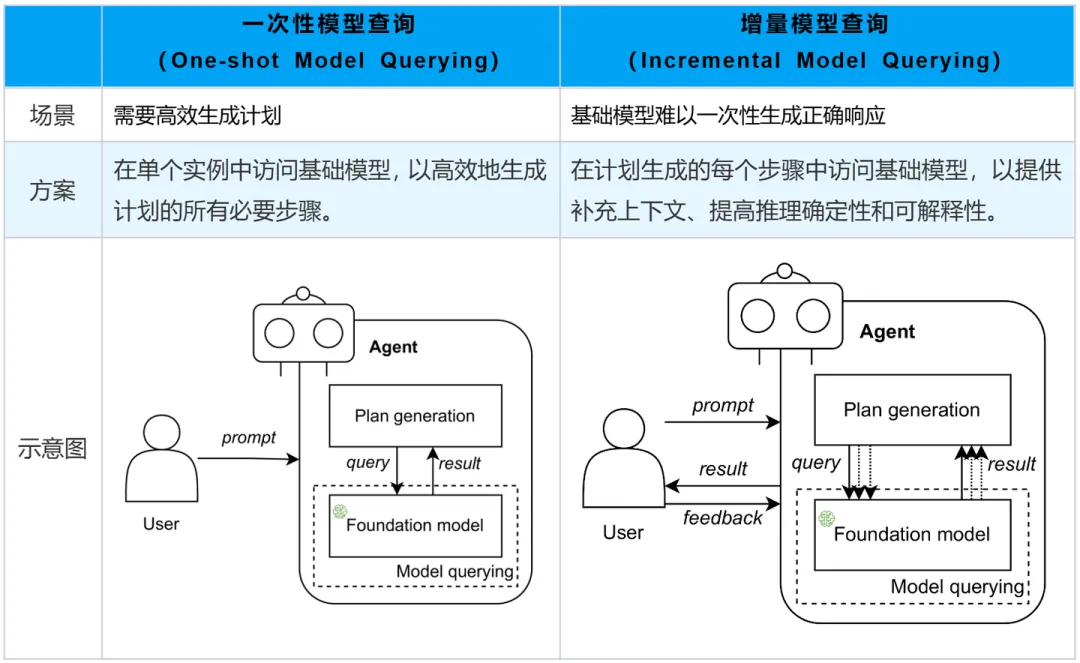 Manus火了？别慌 一文读懂AI智能体常见的九种设计模式-AI.x社区