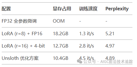 在消费级硬件上微调 DeepSeek-R1-AI.x社区