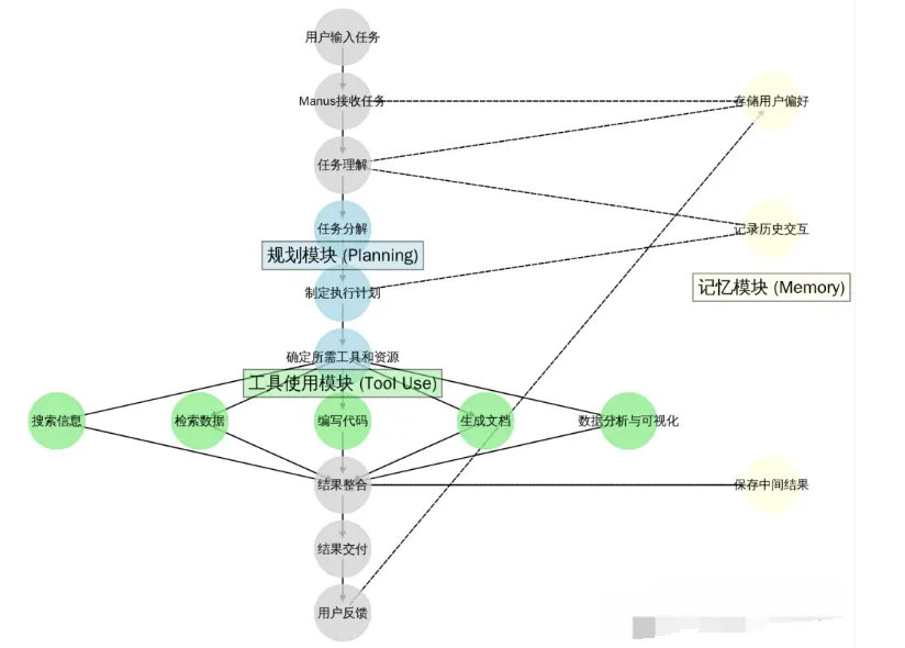 Manus 架构设计揭秘：解构下一代 AI Agent 多智能体架构-AI.x社区