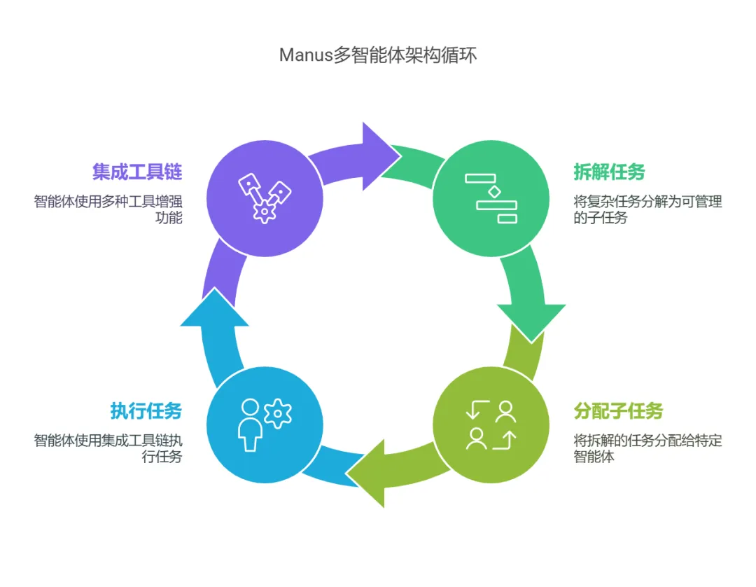 内行看Manus！大模型通过Deep ReSearch驾驭Multi-Agent原理深度剖析-AI.x社区