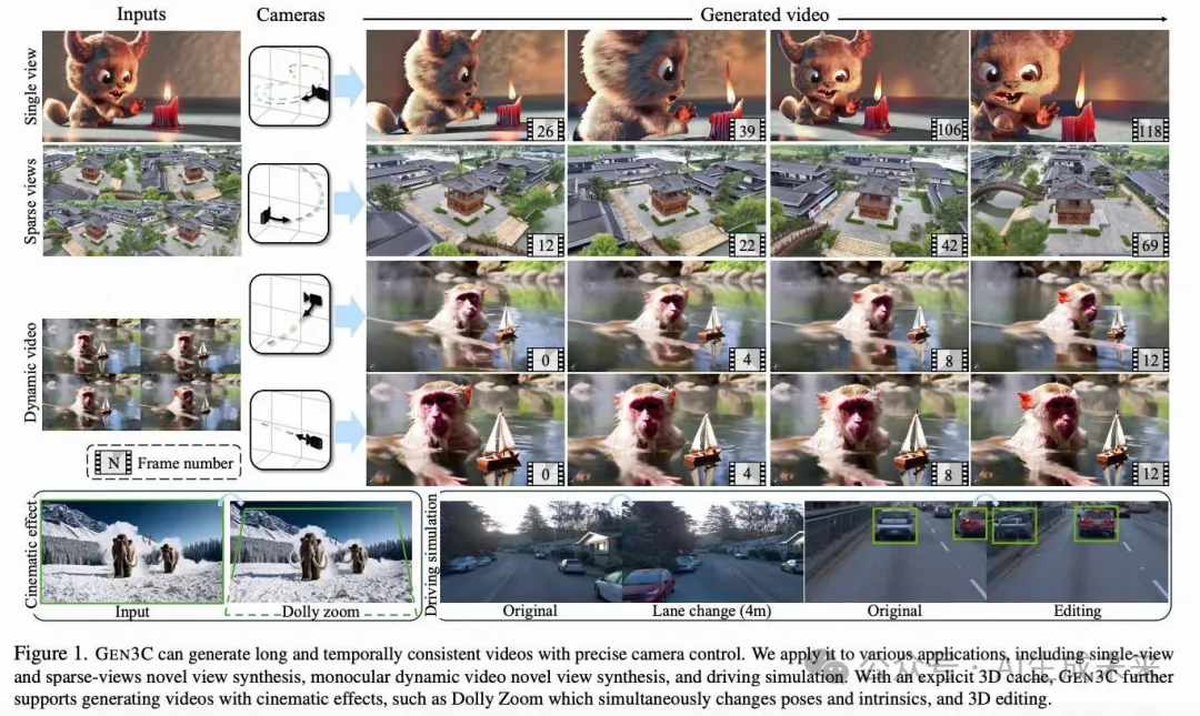 CVPR 2025 | 英伟达重塑自动驾驶场景生成！3D点云赋能电影级特效：GEN3C效果炸裂‌‌！-AI.x社区